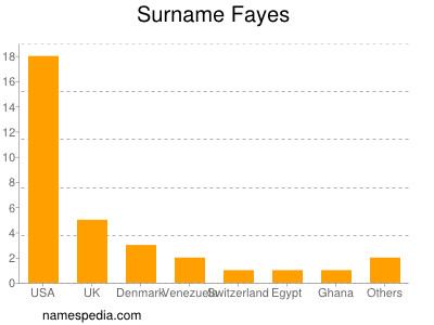 nom Fayes