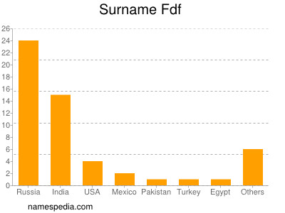 Surname Fdf