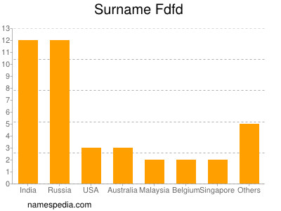 Familiennamen Fdfd