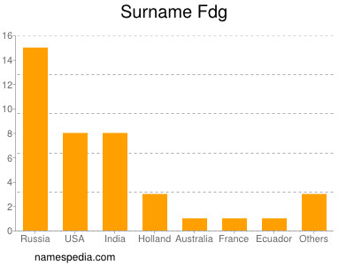 Familiennamen Fdg