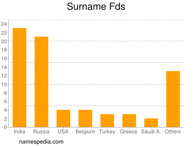 nom Fds