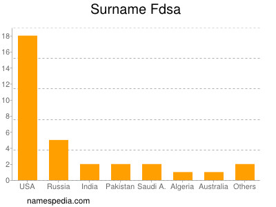 Surname Fdsa