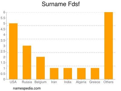 Familiennamen Fdsf