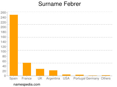 Surname Febrer