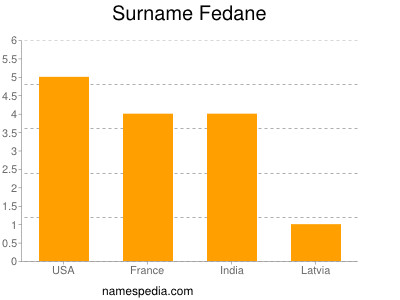 Familiennamen Fedane