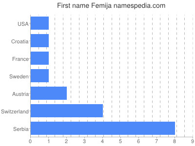 prenom Femija