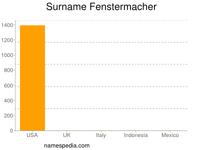 Familiennamen Fenstermacher