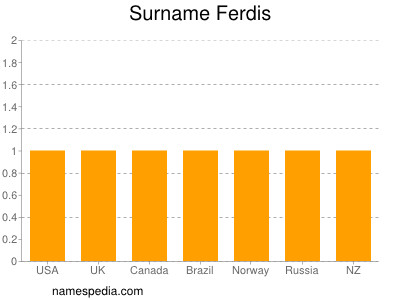 Familiennamen Ferdis