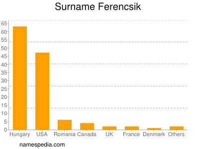 nom Ferencsik