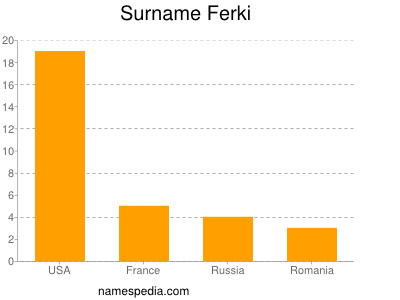 Familiennamen Ferki