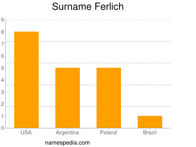 Familiennamen Ferlich