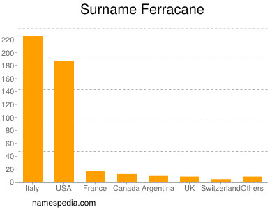 nom Ferracane