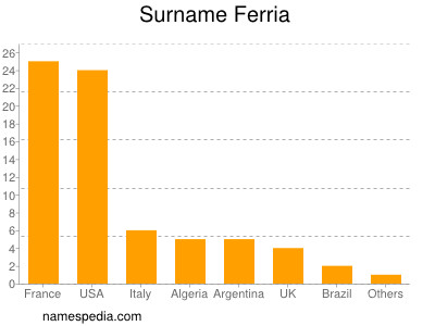 nom Ferria