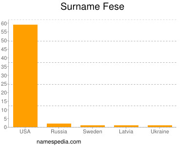 Familiennamen Fese