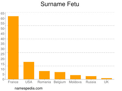 nom Fetu