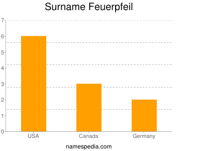 Familiennamen Feuerpfeil