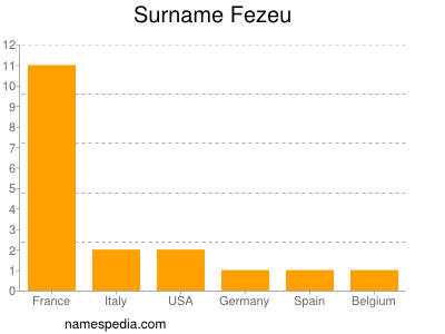 Familiennamen Fezeu