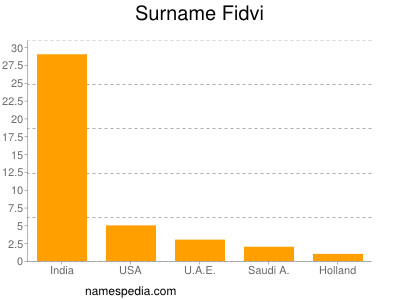 Familiennamen Fidvi