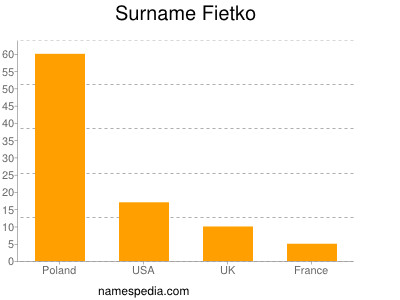 Surname Fietko