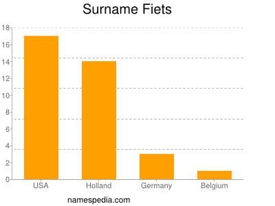 Familiennamen Fiets