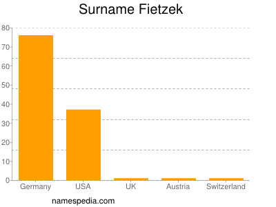 nom Fietzek