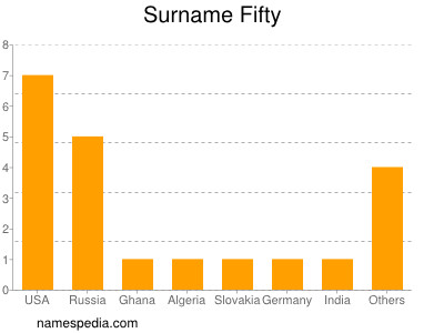 Surname Fifty