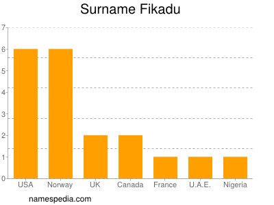 Familiennamen Fikadu