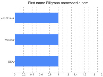 prenom Filigrana