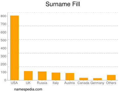 Surname Fill