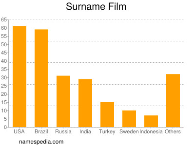 Familiennamen Film