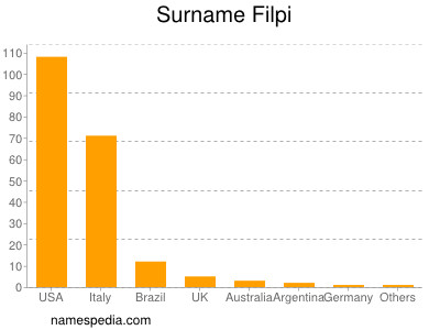 nom Filpi