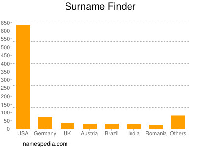 Familiennamen Finder