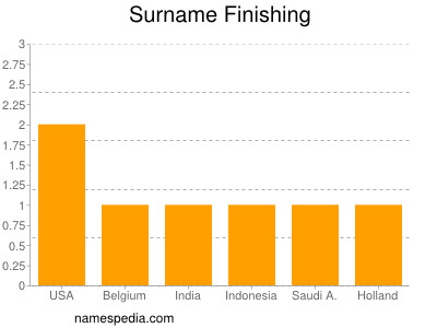 Familiennamen Finishing