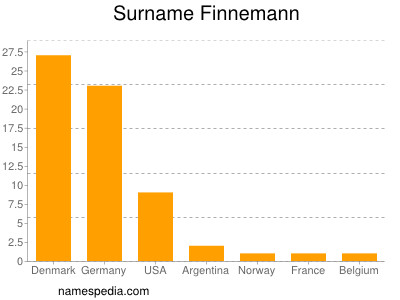 nom Finnemann