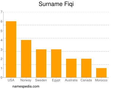 nom Fiqi