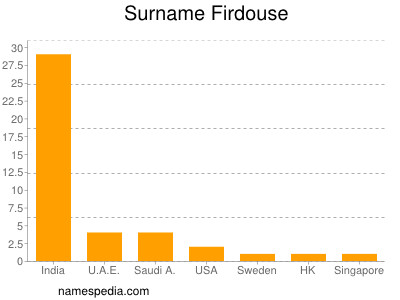 Familiennamen Firdouse