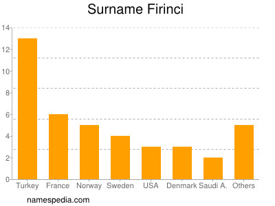 Familiennamen Firinci