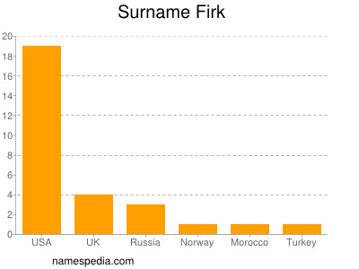 Familiennamen Firk