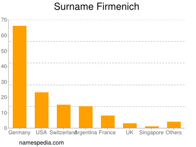 Surname Firmenich