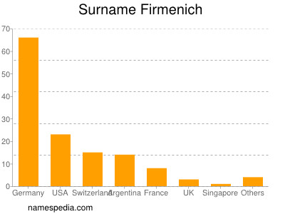 nom Firmenich