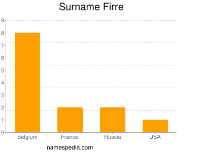 Surname Firre
