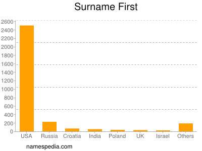 Familiennamen First