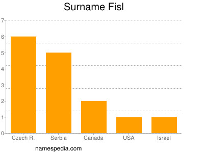 nom Fisl