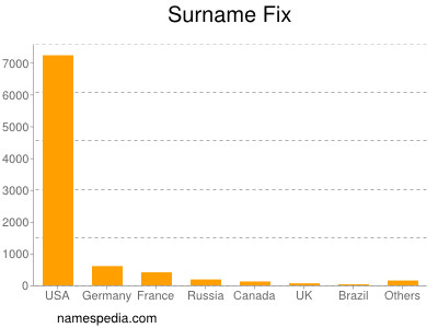 Surname Fix