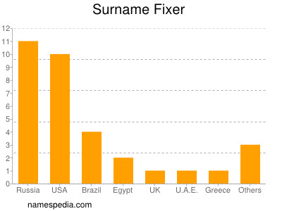 Surname Fixer