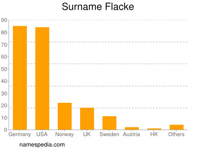 Familiennamen Flacke