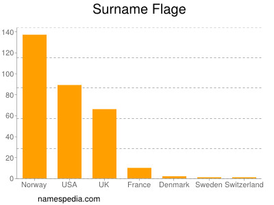 Familiennamen Flage