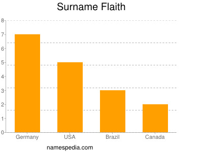 Familiennamen Flaith