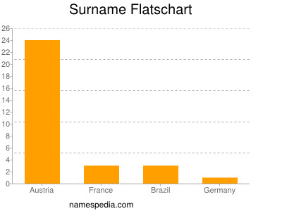 Surname Flatschart