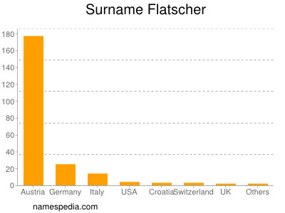 Familiennamen Flatscher